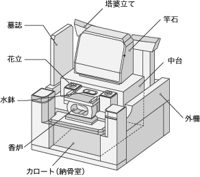 img_洋型